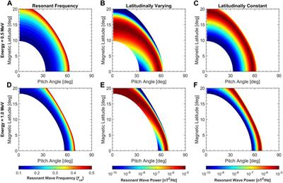 Electron diffusion by chorus waves: effects of latitude-dependent wave power spectrum